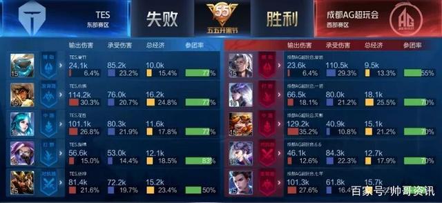 个赛季的最
