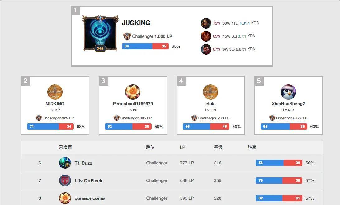 证了真正的 证了真正的