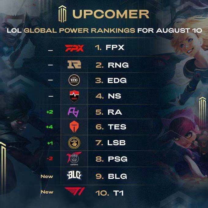 上已经追平 上已经追平